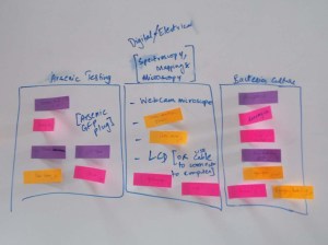 Equipment for Mobile Lab