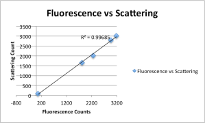 Fluorescence_vs_scattering